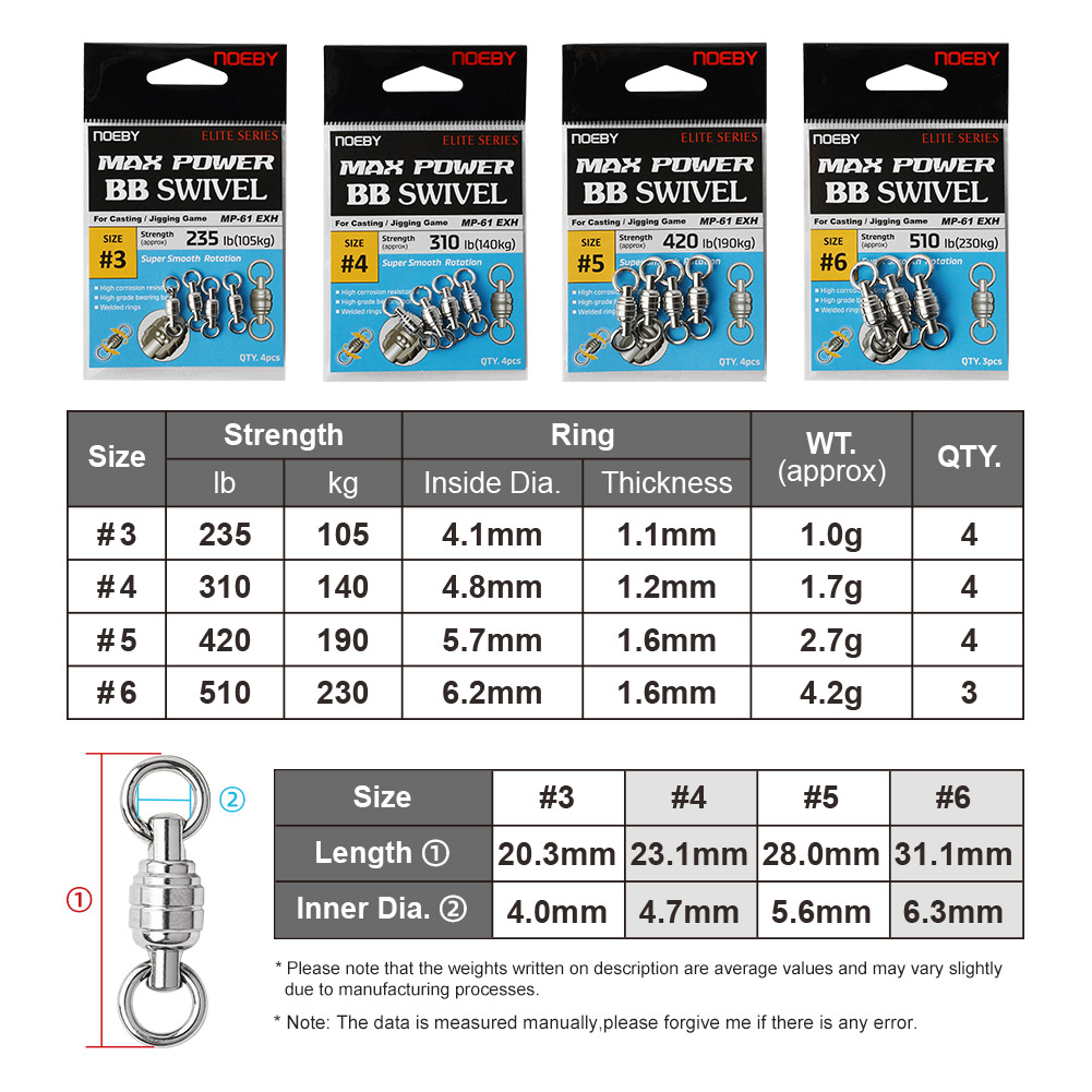 Anel sólido soldado de aço ino - Fishing Equipment Used avaliação e preço